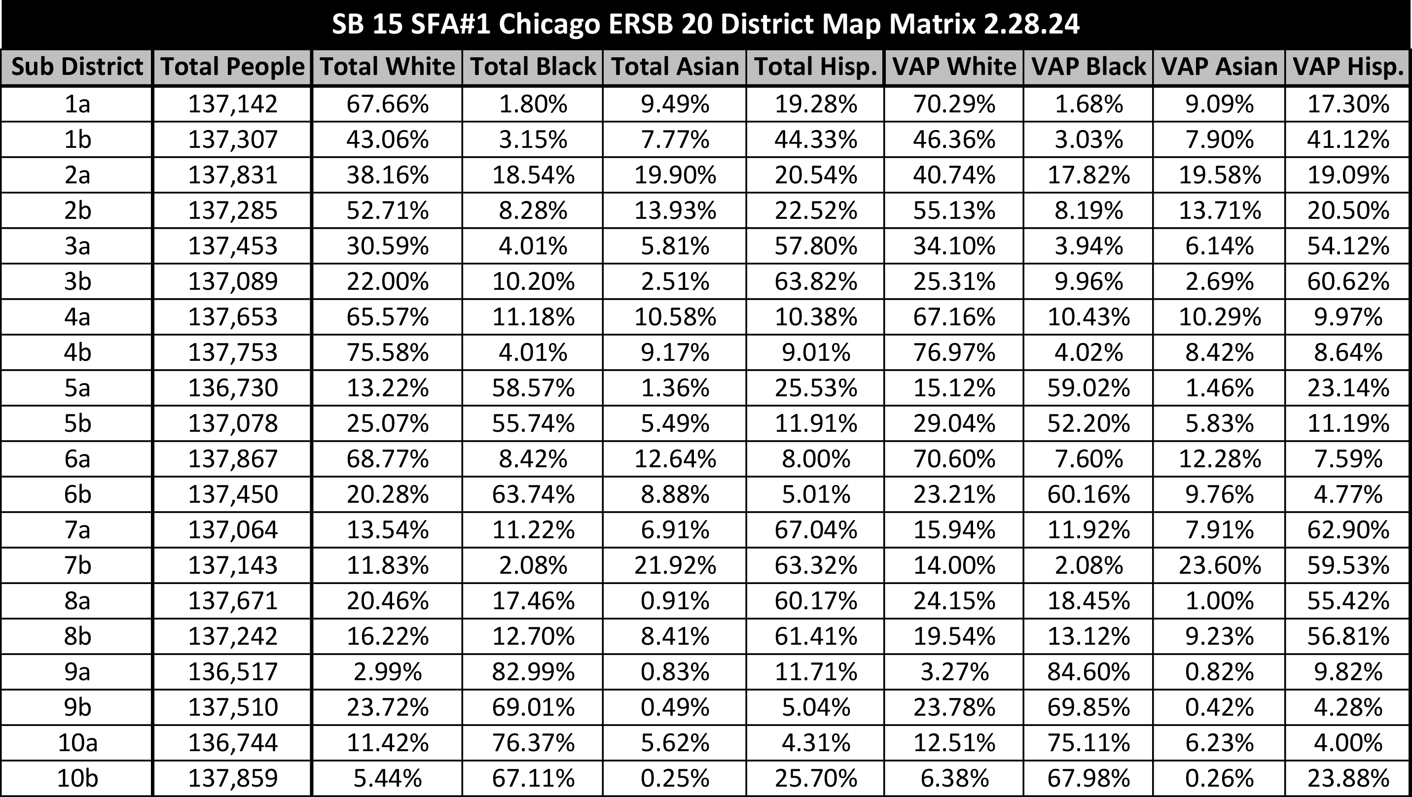 SB 15 SFA#1 Chicago ERSB 20 District Map Matrix 2.28.24
